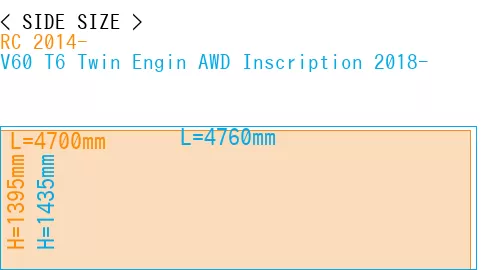 #RC 2014- + V60 T6 Twin Engin AWD Inscription 2018-